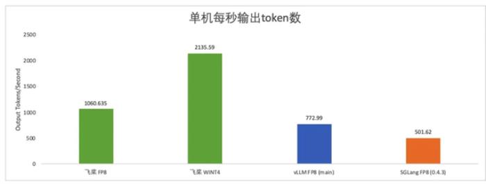 飛槳新一代框架3.0正式發(fā)布:加速大模型時(shí)代的技術(shù)創(chuàng)新與產(chǎn)業(yè)應(yīng)用