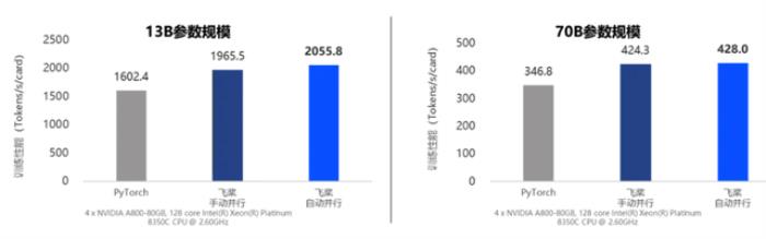 飛槳新一代框架3.0正式發(fā)布:加速大模型時(shí)代的技術(shù)創(chuàng)新與產(chǎn)業(yè)應(yīng)用