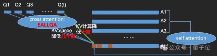 語音界Deepseek!百度最新跨模態端到端語音交互,成本最高降90%