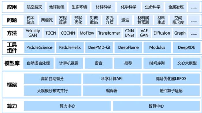 飛槳新一代框架3.0正式發(fā)布:加速大模型時(shí)代的技術(shù)創(chuàng)新與產(chǎn)業(yè)應(yīng)用