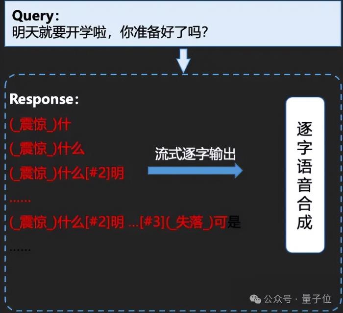 語音界Deepseek!百度最新跨模態端到端語音交互,成本最高降90%