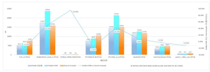 飛槳新一代框架3.0正式發(fā)布:加速大模型時(shí)代的技術(shù)創(chuàng)新與產(chǎn)業(yè)應(yīng)用