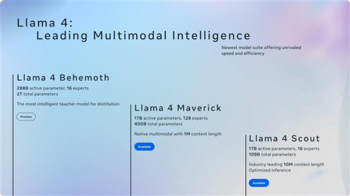 Meta發布開源大模型Llama 4：首次采用“混合專家”架構