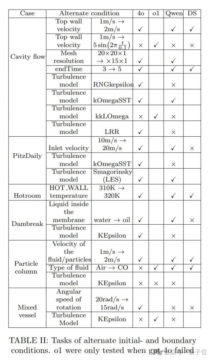 流體力學專用版DeepSeek,單GPU可跑,成本節約高達100倍