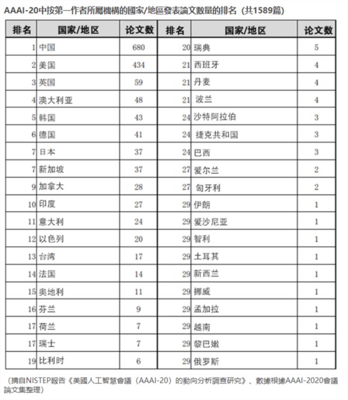 從世界第一到無人問津 日本的人形機器人為何墮落