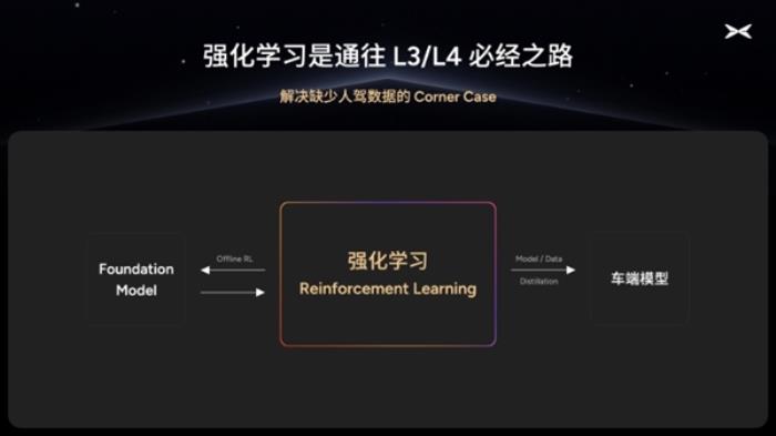 小鵬汽車本質(zhì)是AI汽車公司：內(nèi)地版小鵬X9在香港自己學(xué)會(huì)智駕