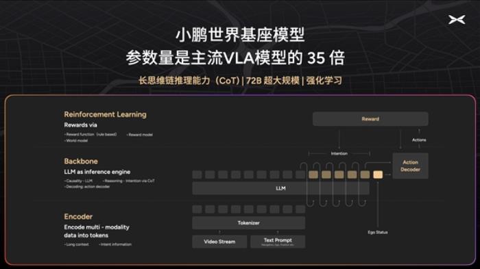 小鵬汽車本質(zhì)是AI汽車公司：內(nèi)地版小鵬X9在香港自己學(xué)會(huì)智駕