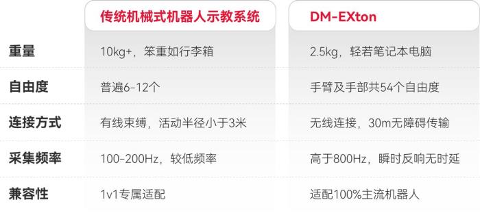 全球首款!戴盟家族產品正式發布,加速具身智能產業化進程