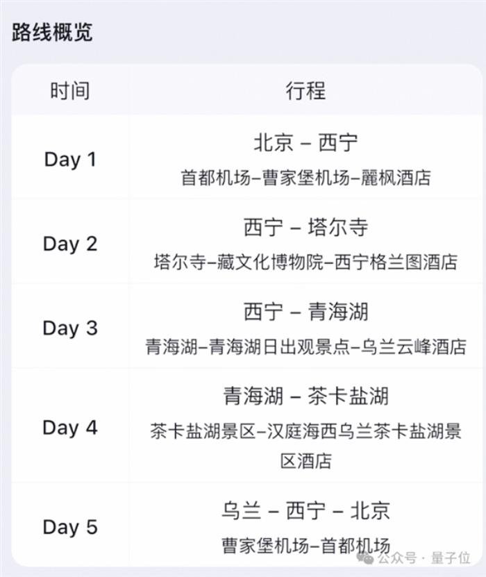 飛豬AI意外火了！分分鐘搞定機酒預訂 邀請碼被黃牛倒賣