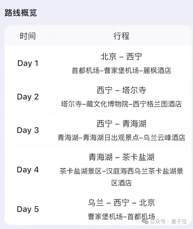 飛豬AI意外出圈!邀請碼被黃牛倒賣,分分鐘搞定機酒預訂,堪比專業定制團隊