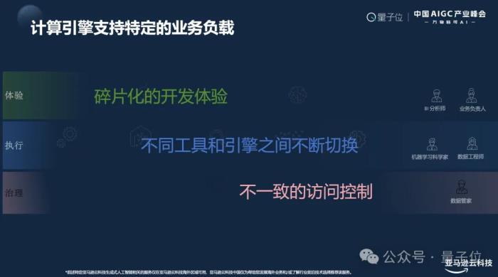 亞馬遜云計算Troy Cui:敦煌網飆升AppStore第二,企業如何應對激增流量是關鍵 | 中國AIGC產業峰會