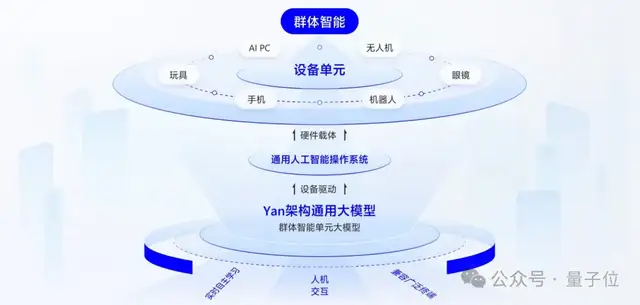 樹莓派上流暢運行大模型!讓終端具備自主學習與記憶能力|對話RockAI CEO劉凡平