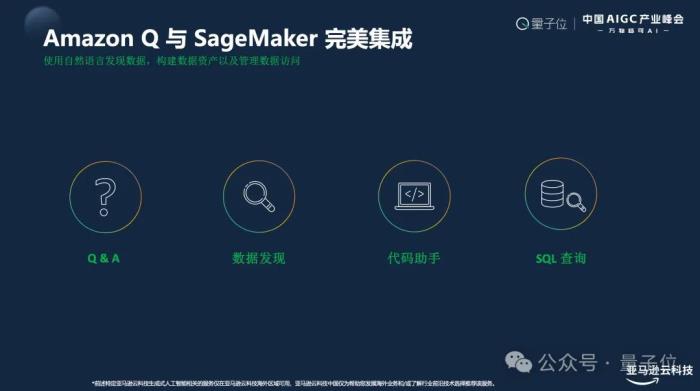 亞馬遜云計算Troy Cui:敦煌網飆升AppStore第二,企業如何應對激增流量是關鍵 | 中國AIGC產業峰會