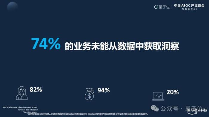 亞馬遜云計算Troy Cui:敦煌網飆升AppStore第二,企業如何應對激增流量是關鍵 | 中國AIGC產業峰會