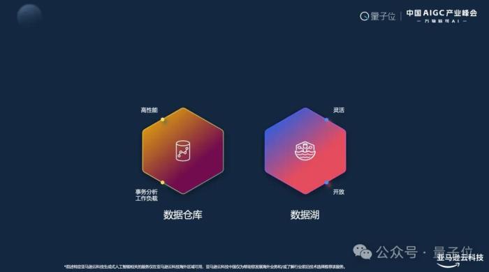 亞馬遜云計算Troy Cui:敦煌網飆升AppStore第二,企業如何應對激增流量是關鍵 | 中國AIGC產業峰會