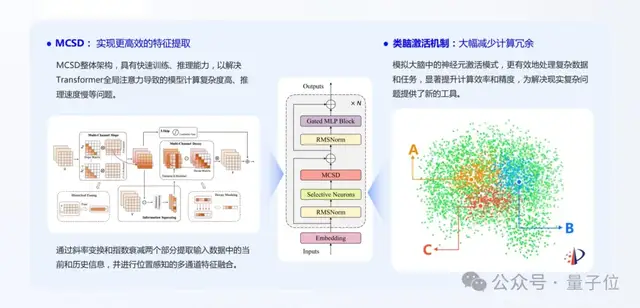 樹莓派上流暢運行大模型!讓終端具備自主學習與記憶能力|對話RockAI CEO劉凡平
