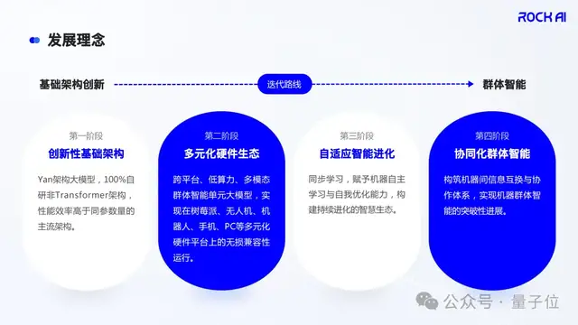 樹莓派上流暢運行大模型!讓終端具備自主學習與記憶能力|對話RockAI CEO劉凡平