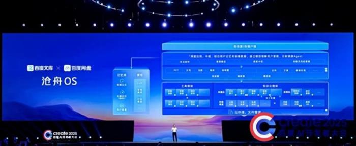全球首個！百度發布內容操作系統滄舟OS 讓AI無所不能