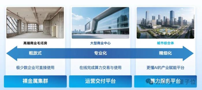 無問芯穹夏立雪:讓算力像水電煤一樣成為標(biāo)準(zhǔn)化、高附加值的“拎包入住”基礎(chǔ)設(shè)施|中國AIGC產(chǎn)業(yè)峰會