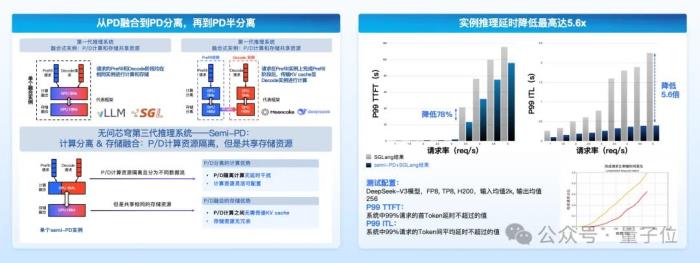 無問芯穹夏立雪:讓算力像水電煤一樣成為標(biāo)準(zhǔn)化、高附加值的“拎包入住”基礎(chǔ)設(shè)施|中國AIGC產(chǎn)業(yè)峰會