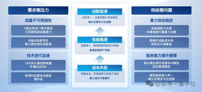 無問芯穹夏立雪:讓算力像水電煤一樣成為標(biāo)準(zhǔn)化、高附加值的“拎包入住”基礎(chǔ)設(shè)施|中國AIGC產(chǎn)業(yè)峰會