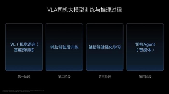 李想：理想VLA司機大模型 就是從動物進(jìn)化到人類
