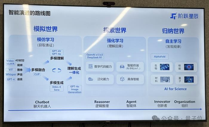 多模態=AGI入場券?階躍星辰姜大昕:死磕基座大模型,探索多模態理解生成一體化