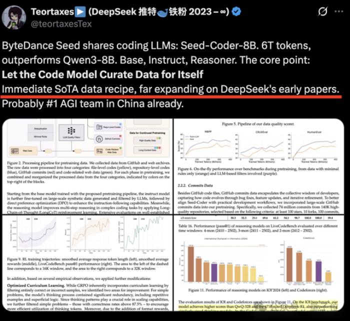 字節Seed首次開源代碼模型，拿下同規模多個SOTA，提出用小模型管理數據范式
