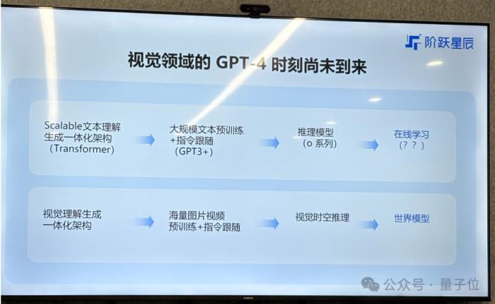 多模態=AGI入場券?階躍星辰姜大昕:死磕基座大模型,探索多模態理解生成一體化