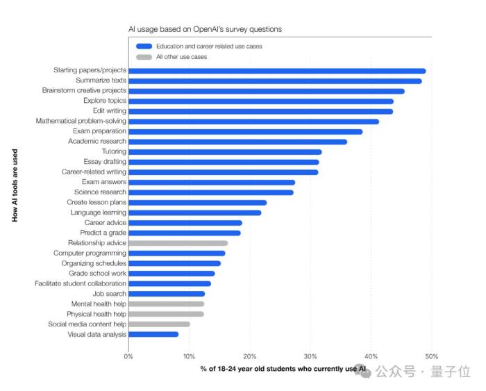 奧特曼最新訪談暗示:OpenAI終極目標是打造訂閱制AI服務