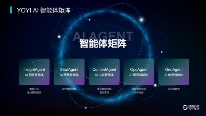悠易科技戰(zhàn)略升級：推出AI智能體矩陣，開啟AI全域營銷新征程