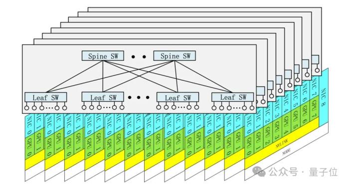 梁文鋒署名DeepSeek新論文:公開V3大模型降本方法