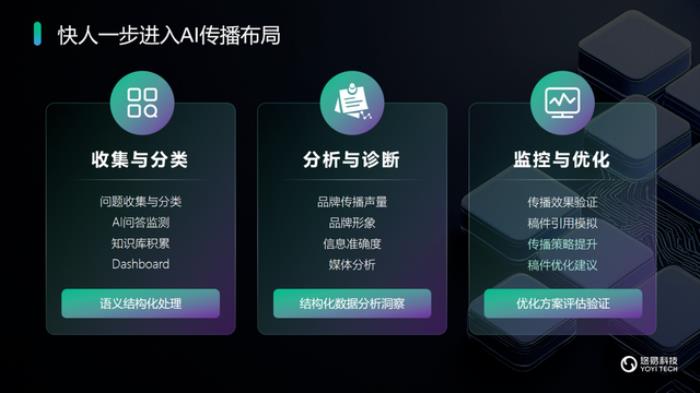 悠易科技戰(zhàn)略升級：推出AI智能體矩陣，開啟AI全域營銷新征程