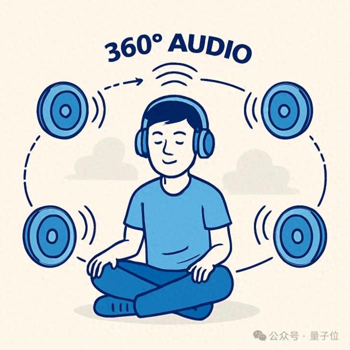 ICML25 | 讓耳朵「看見」方向!僅依靠360°全景視頻,就能生成3D空間音頻