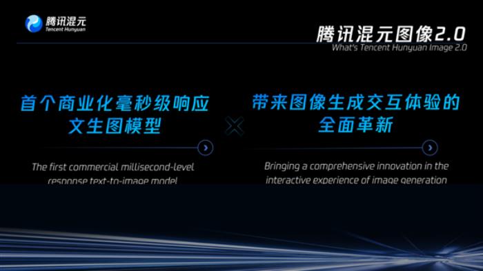 首個毫秒級響應的實時生圖大模型！騰訊混元圖像2.0正式發布