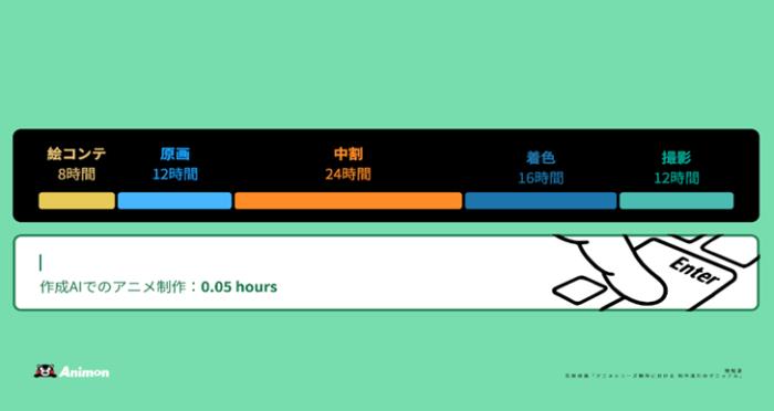 AI工具animon：動漫神級工具出現，3分鐘生成視頻