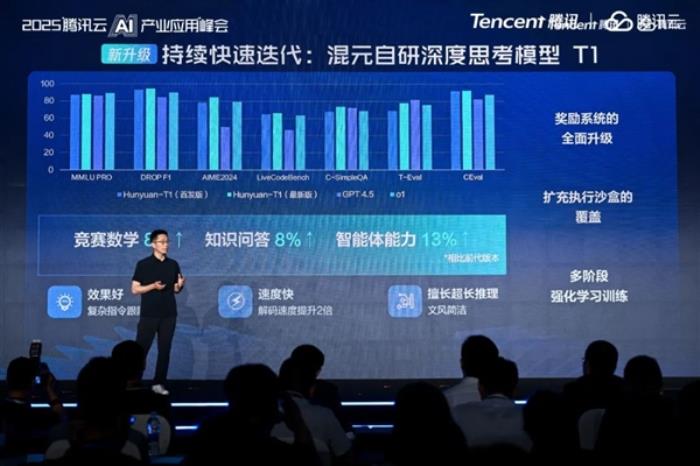 騰訊大模型戰略首次全景亮相：TurboS躋身全球前八 混元矩陣全面升級