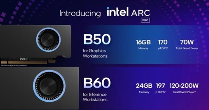 為AI推理和專業工作站量身定制 英特爾銳炫Pro B60/B50專業顯卡來了