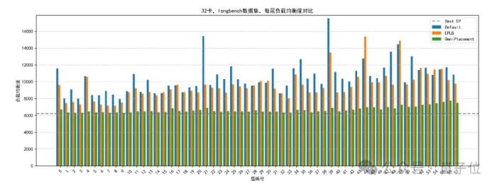 華為:讓DeepSeek的“專家們”動起來,推理延遲降10%!