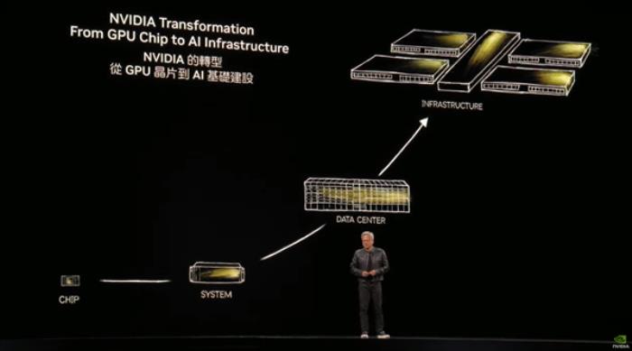 黃仁勛痛批美國AI芯片管制！NVIDIA中國市占率已跌至50%