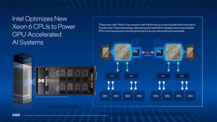 Intel至強6處理器又上新了：與NVIDIA AI GPU珠聯璧合