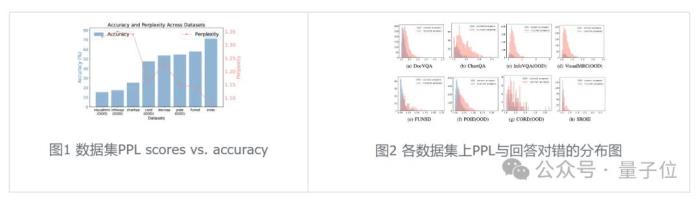 低Token高精度!字節復旦推出自適應推理框架CAR