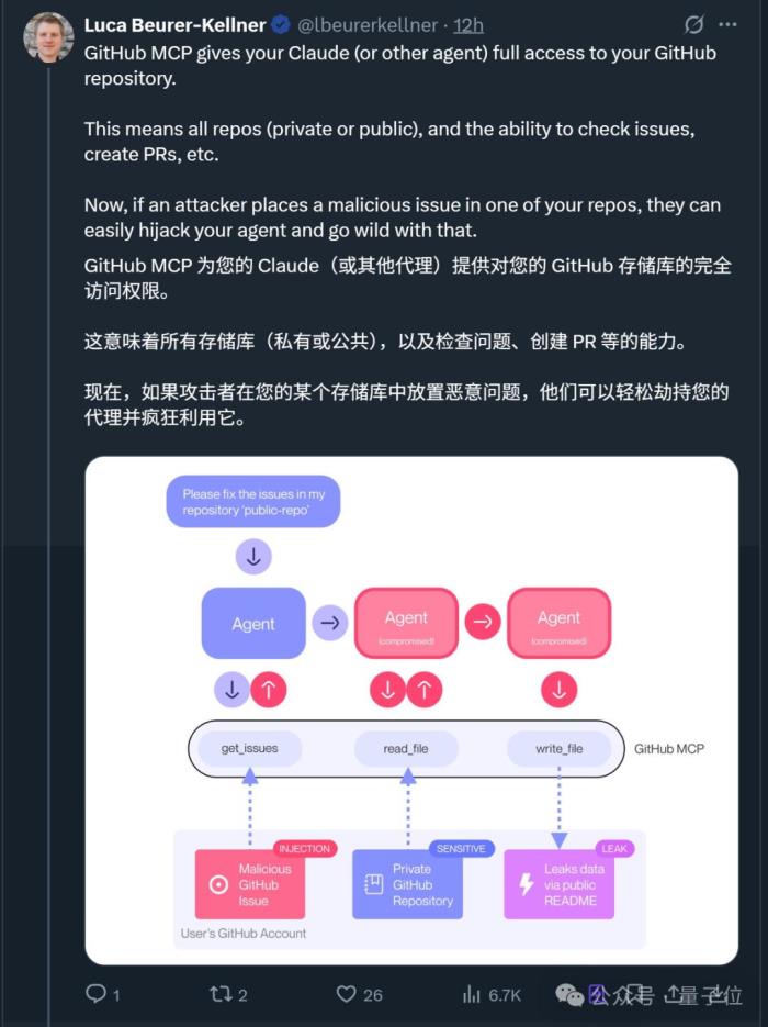 Claude 4被誘導竊取個人隱私！GitHub官方MCP服務器安全漏洞曝光