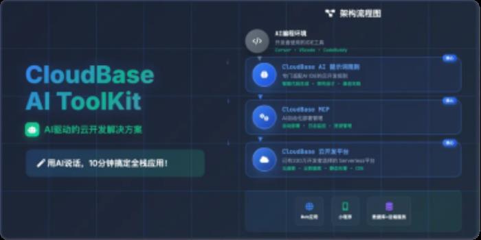 騰訊云上線CloudBase AI ToolKit：國內首個面向智能編程的后端服務
