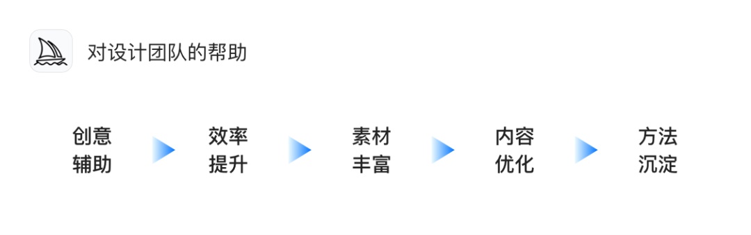 AIGC如何應用到UI設計工作全流程？來看58的實戰案例！