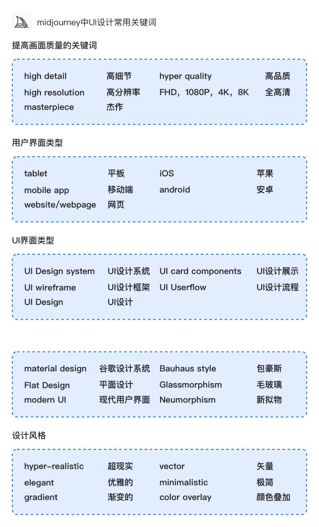 AIGC如何應用到UI設計工作全流程？來看58的實戰案例！