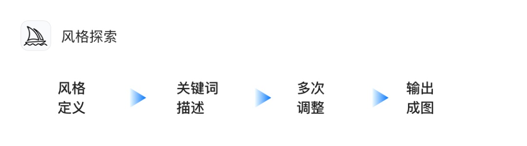 AIGC如何應用到UI設計工作全流程？來看58的實戰案例！