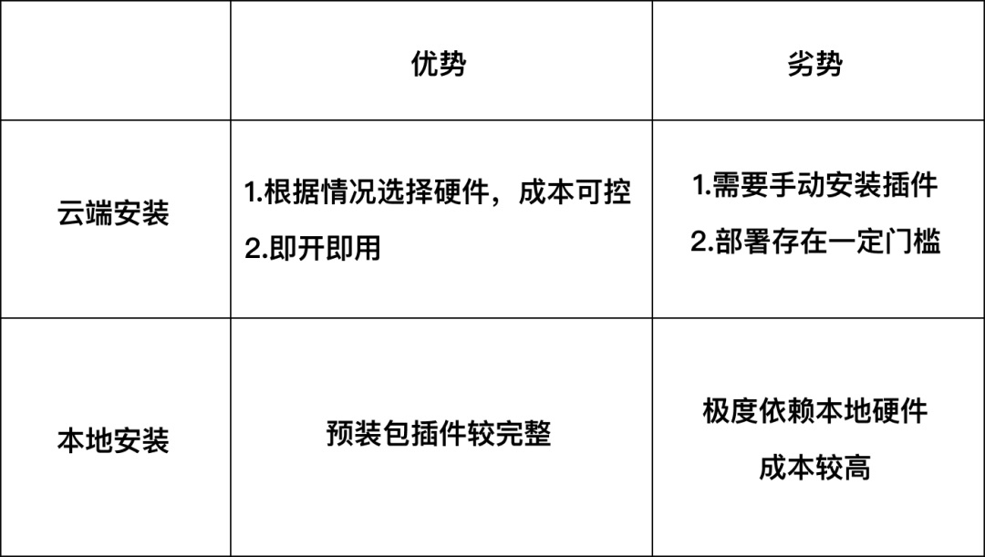 騰訊云AI落地實戰！如何用 Stable Diffusion 完成B端圖標設計？