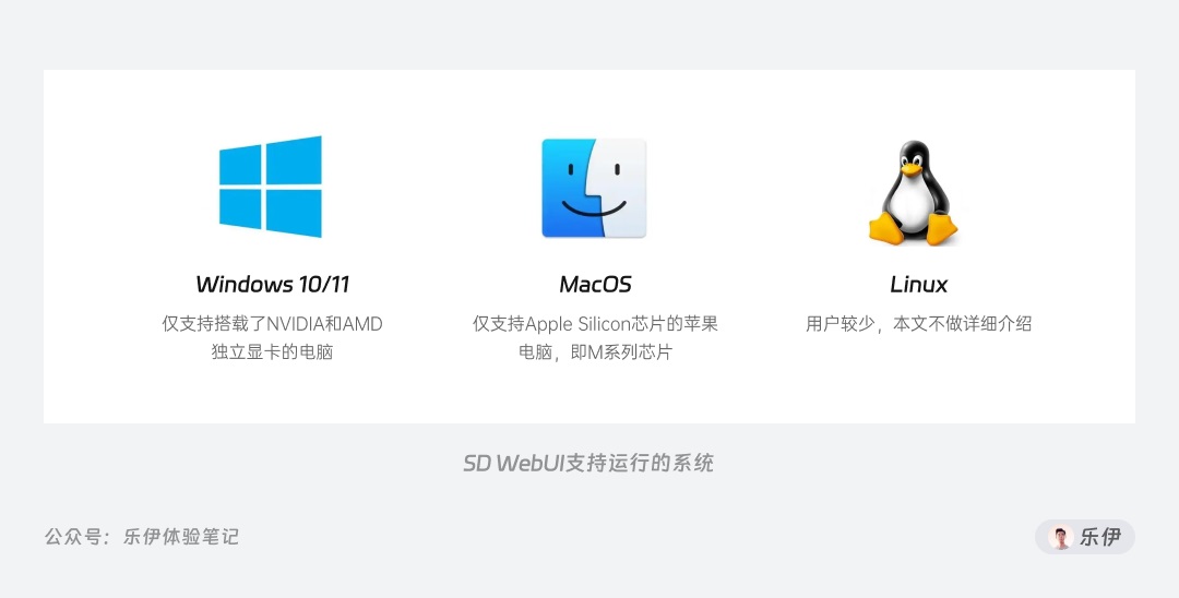 8000字干貨！超全面的Stable Diffusion學習指南：安裝篇