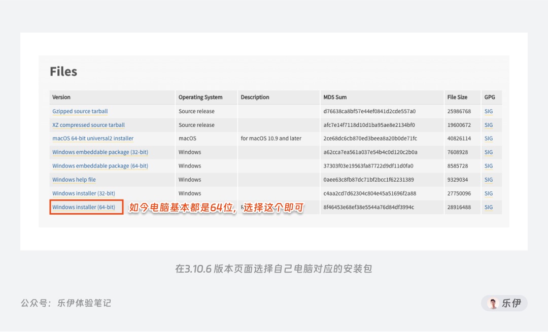 8000字干貨！超全面的Stable Diffusion學習指南：安裝篇